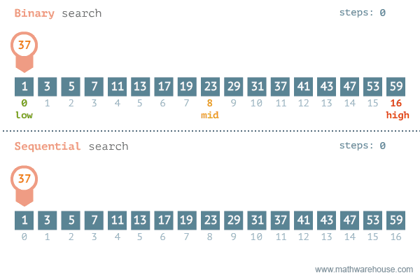 binary-and-linear-search-animations.gif